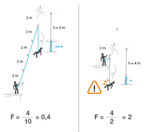 Comparaison suivant capacité d'absorption.