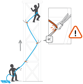 Rubbing at intermediate anchor points can limit the rope's capacity to absorb the energy of a fall.