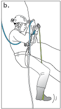 Avaler le mou de corde pour se remettre en tension 3. 