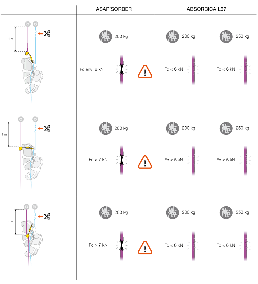 Tests done on the ASAP.