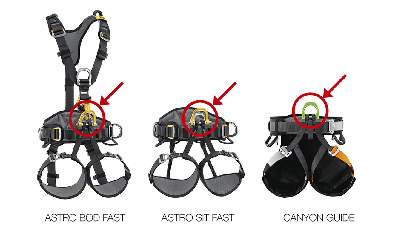 Sicherheitswarnung Gurte ASTRO und CANYON GUIDE: Austausch des ventralen D-Rings