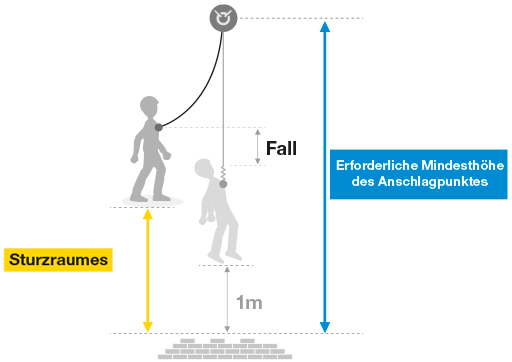 schéma position ancrage