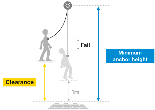 schéma position ancrage