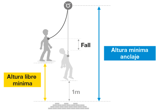 schéma position ancrage