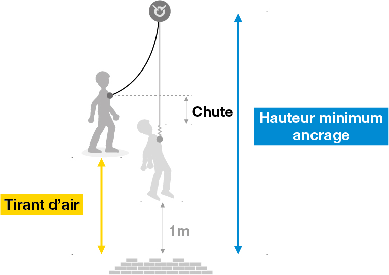 schéma position ancrage