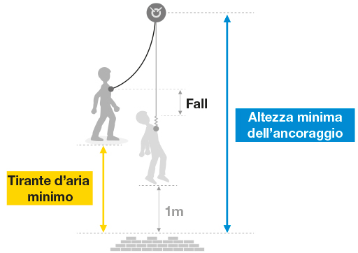 schéma position ancrage