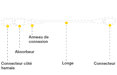 schema tirant d'air