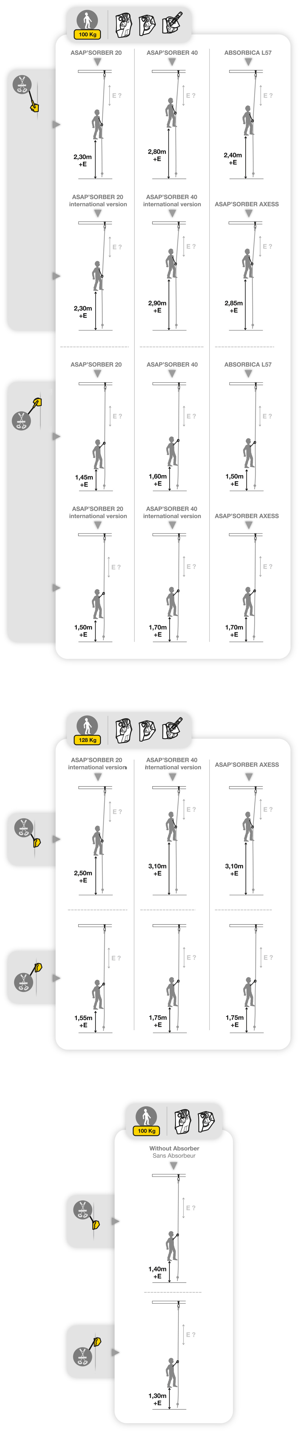 Tirant d'air - par produits 1/2