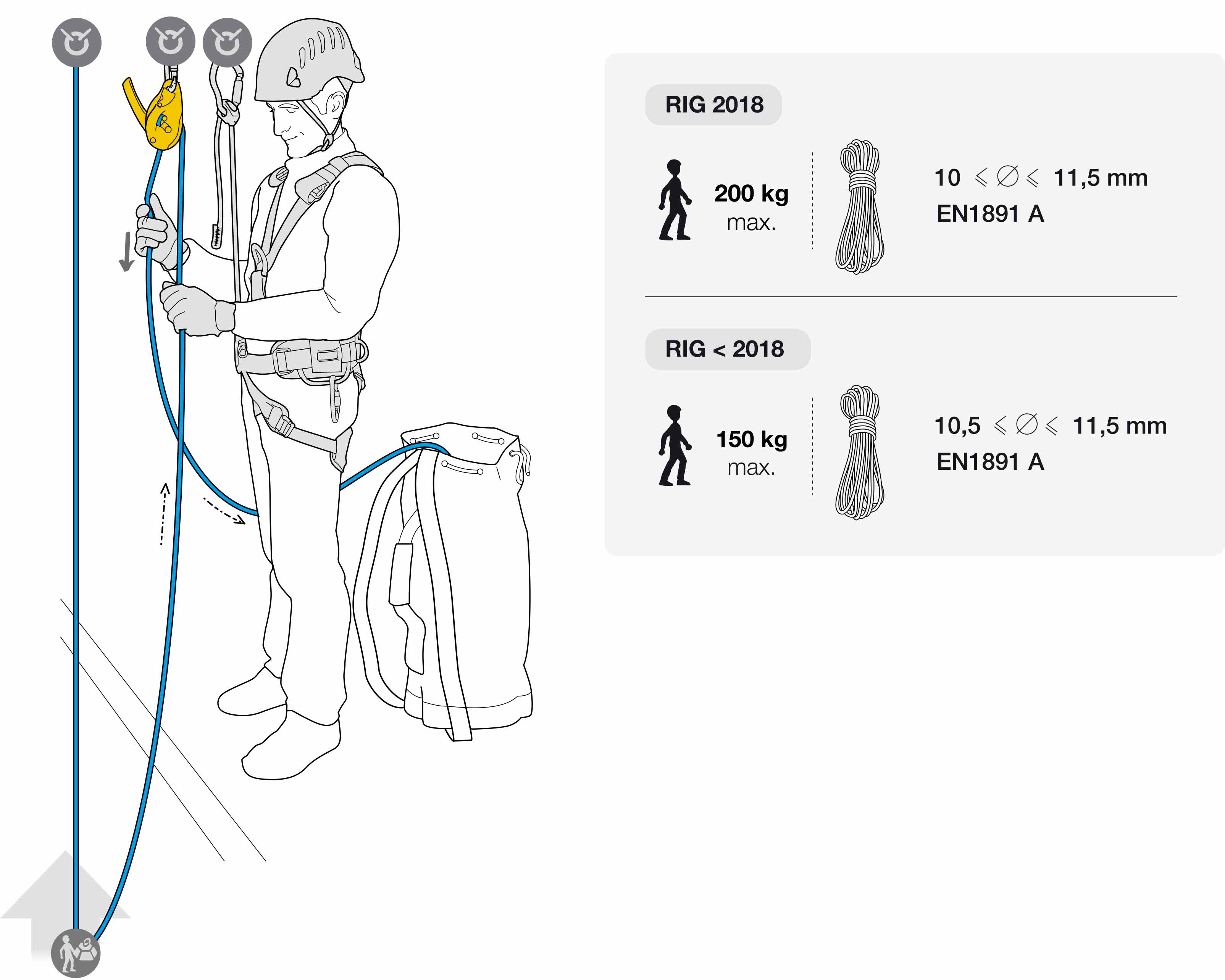 News - Petzl The new RIG: tech tips updated - Petzl USA