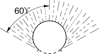 Dichtigkeitsprüfung einer Petzl-Stirnlampe - 3.