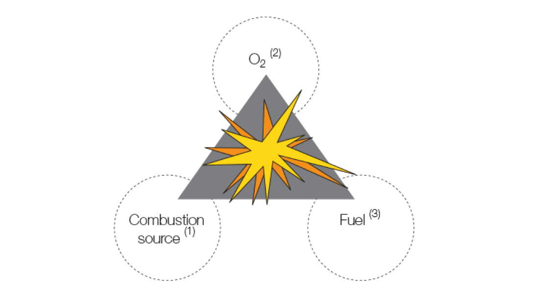 Explosive environments: the ATEX standard