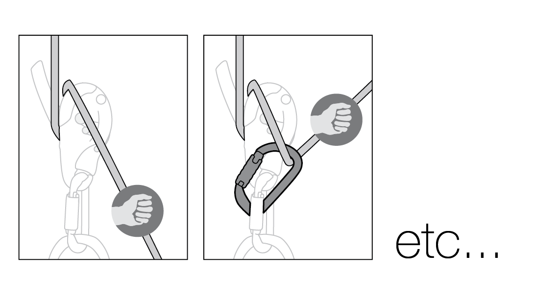 Primary uses of the RIG