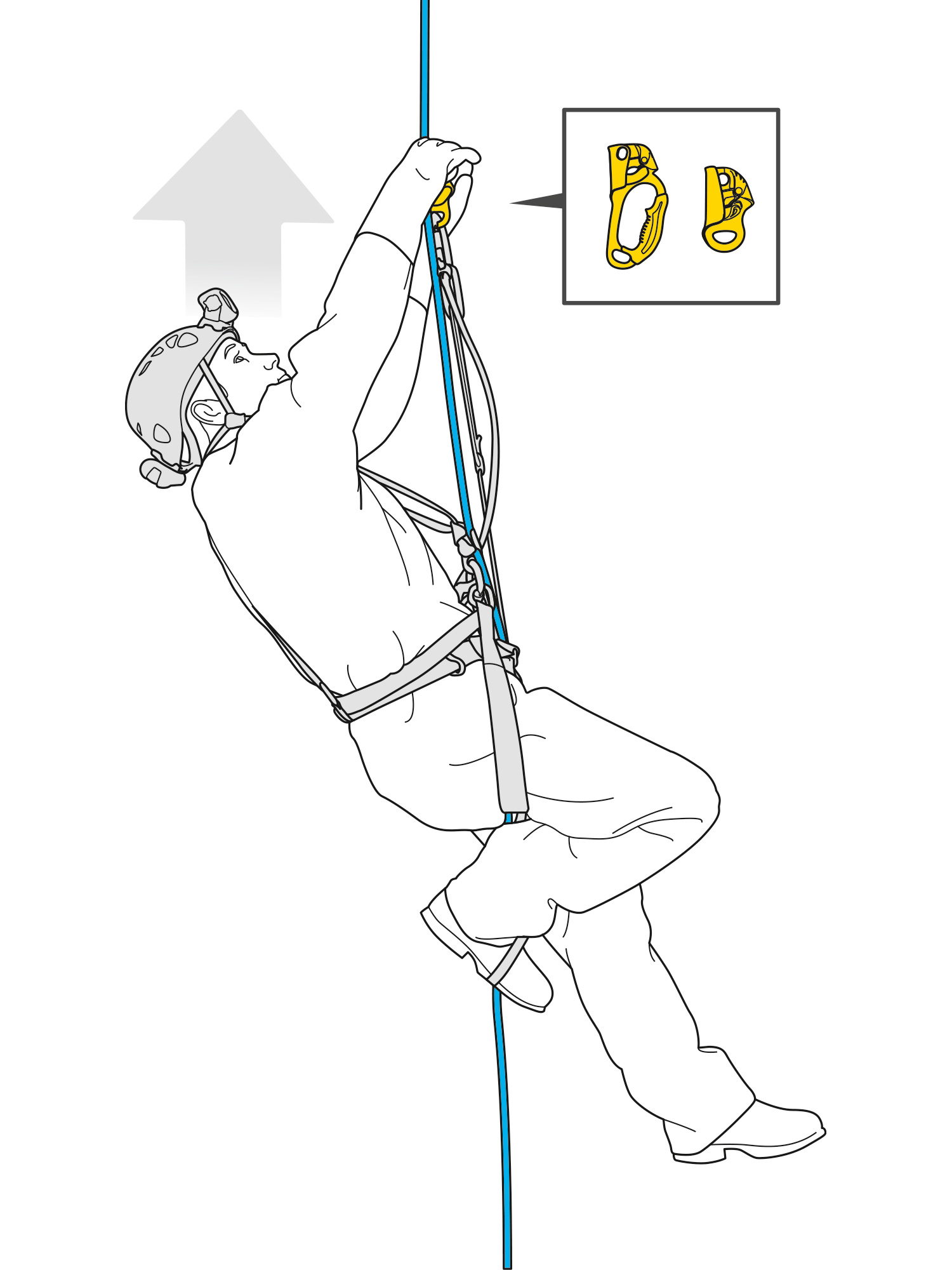 Aufstieg am Seil mit einer oberhalb des Benutzers installierten Handsteigklemme.
