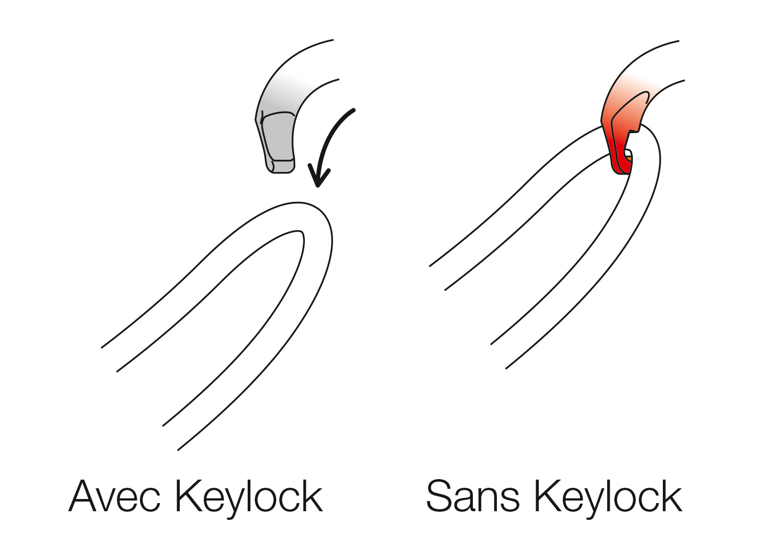 Keylock-System