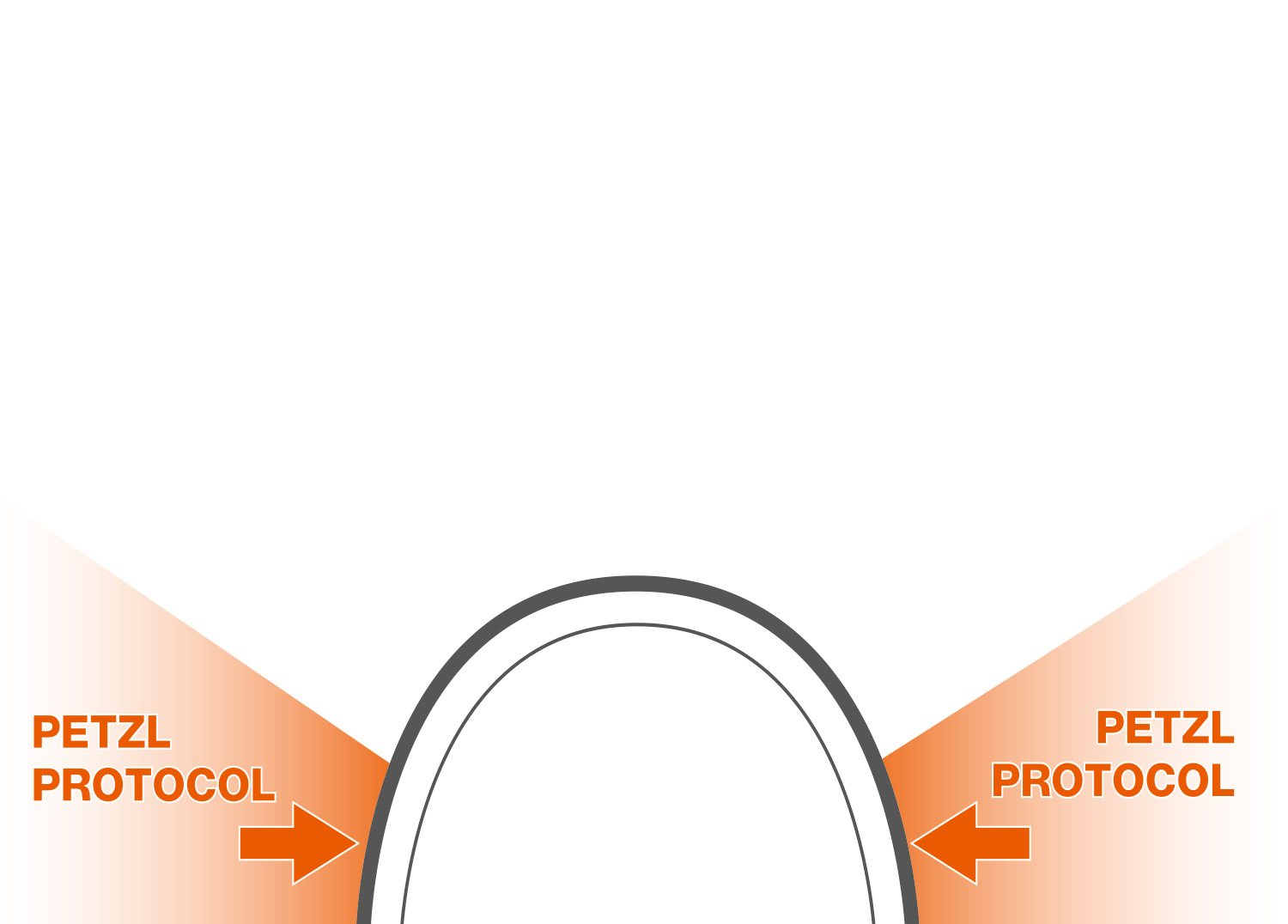 Helmets - Petzl USA | Sport
