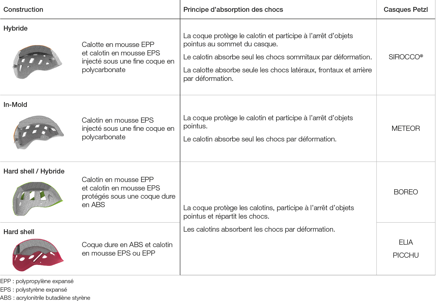 Helmets Petzl USA Sport