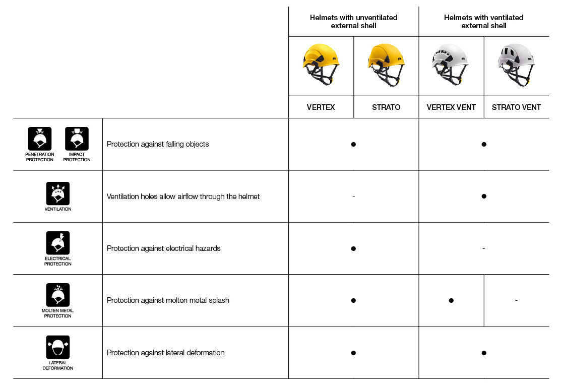 Solution for different protection needs