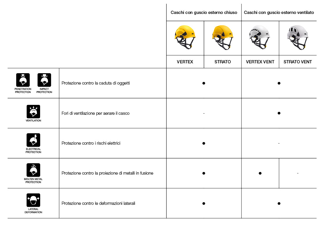 Soluzione per diverse esigenze di protezione