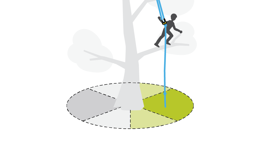 Fortbewegung und Arbeiten im Baum mit dem ZIGZAG mittels DdRT und SRT