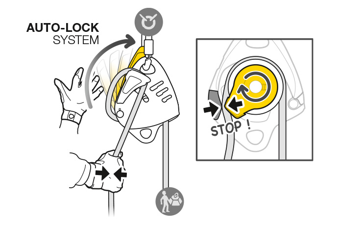 AUTO-LOCK-System: automatische Blockierung des Seils