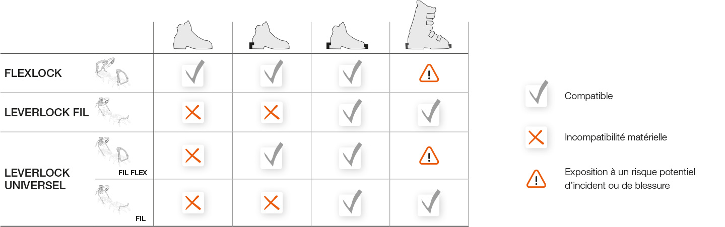 Pièces Petzl Crampons Acier – Section Arrière + Barre, Pour Vasak/Sarken/Irvis/Lynx/Dart