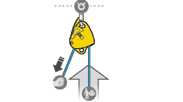 How to calculate mechanical advantage