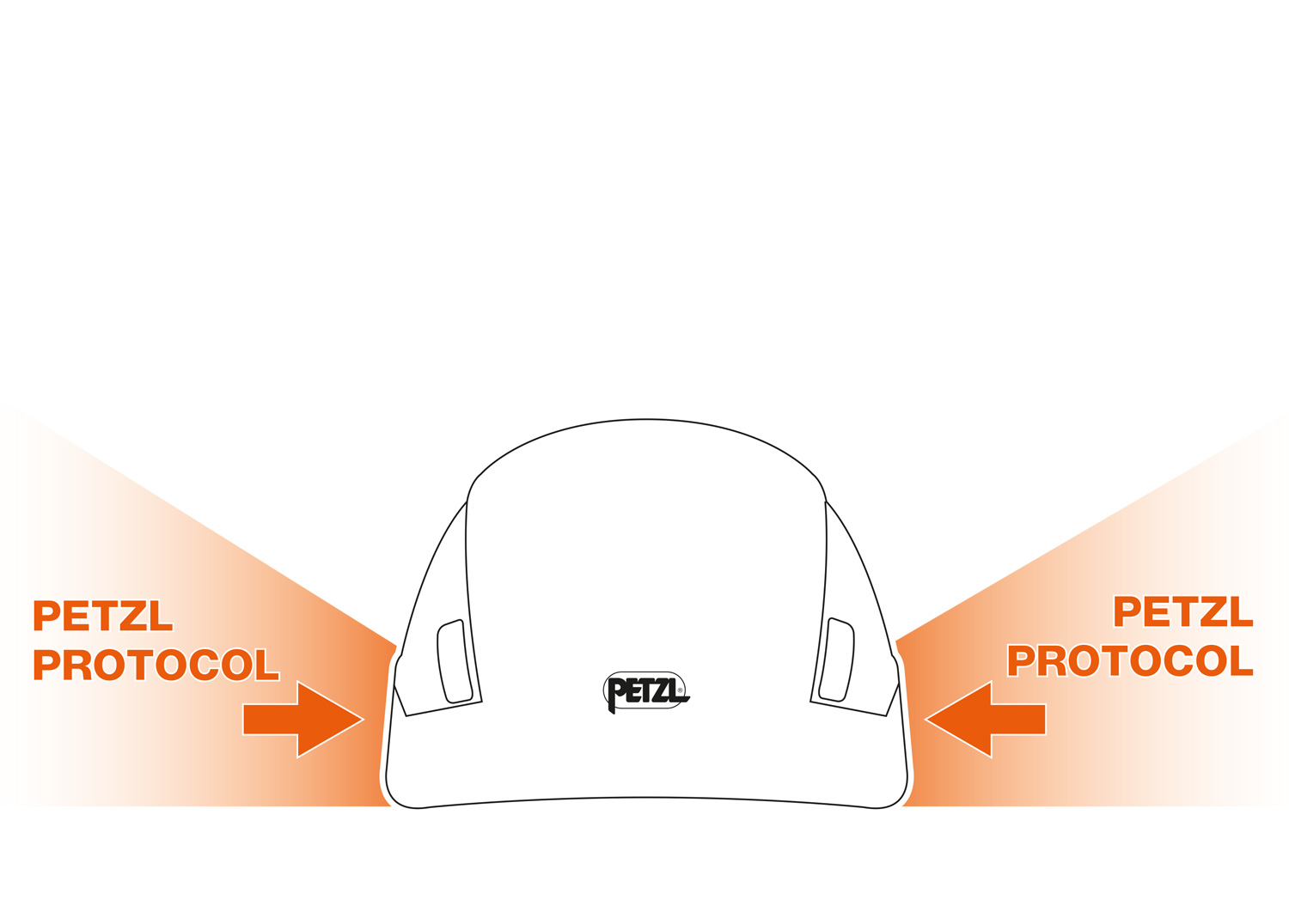 Ensayos suplementarios efectuados por Petzl 1/2