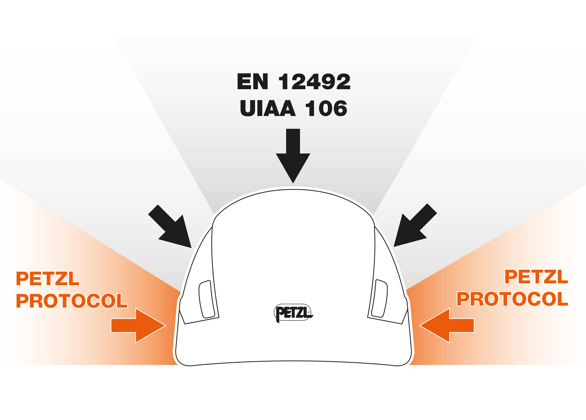 Protección estándar + protección reforzada
