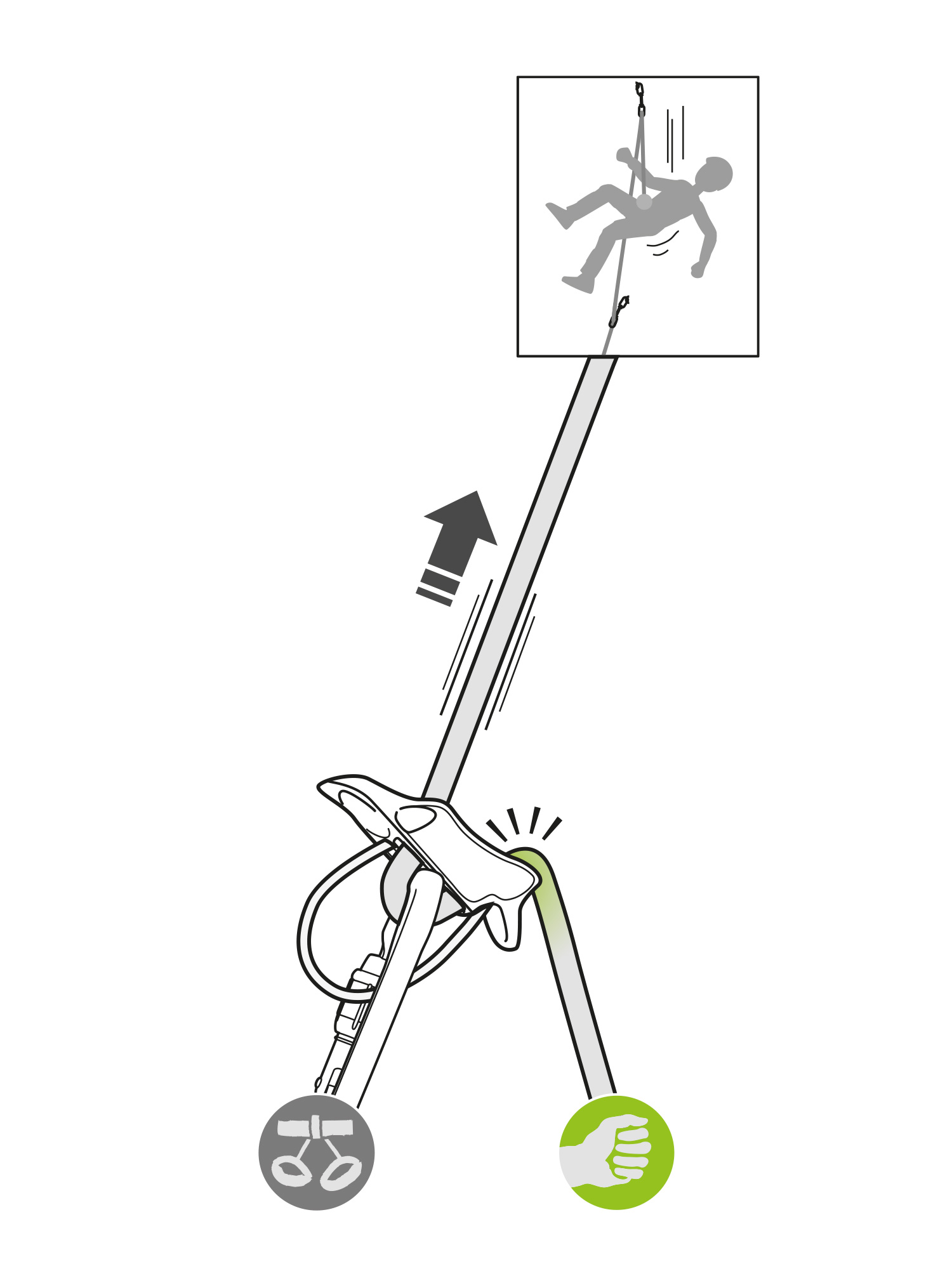 Belay/rappel Devices, working principle.