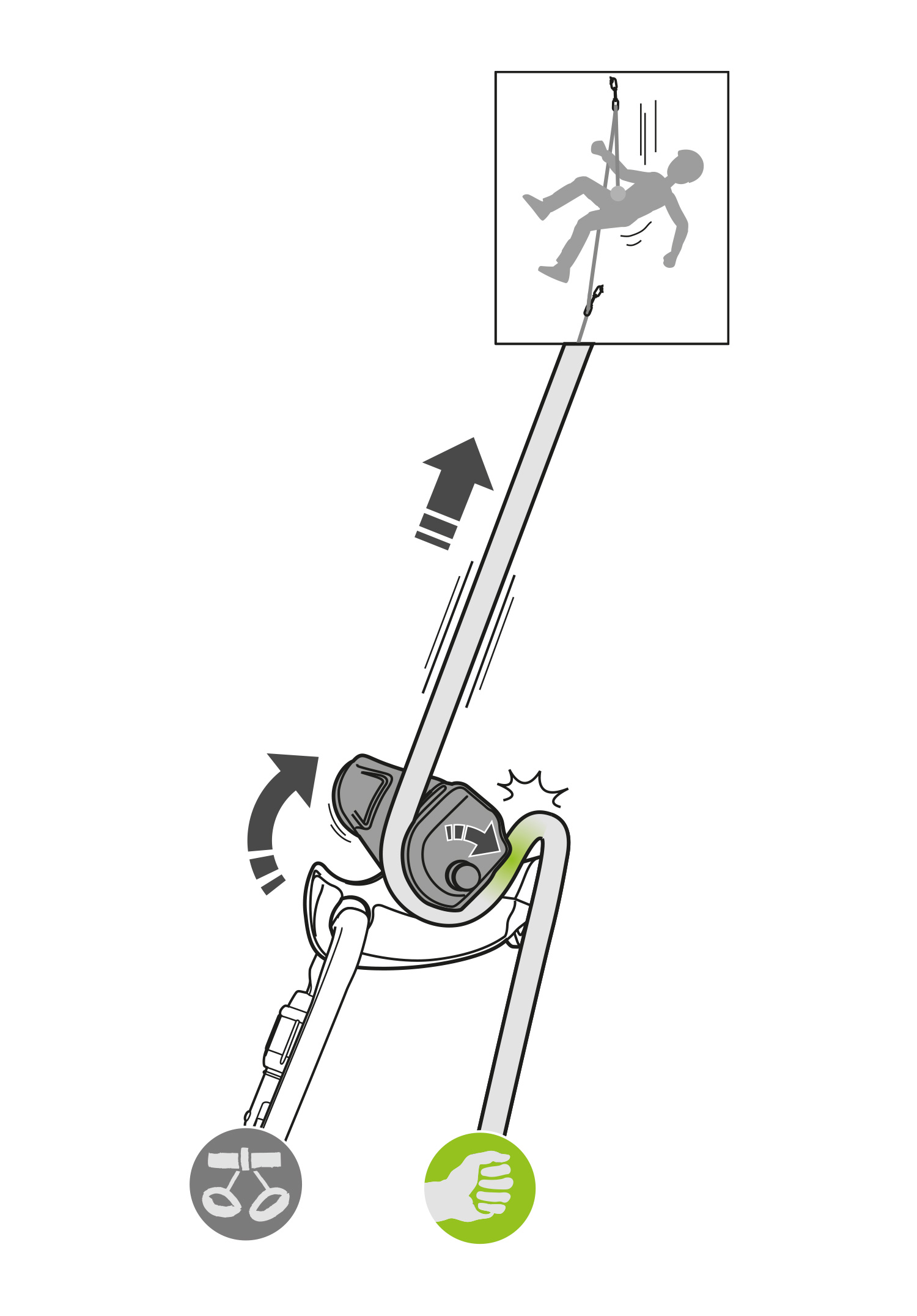 Belay devices with cam-assisted blocking, working principle.