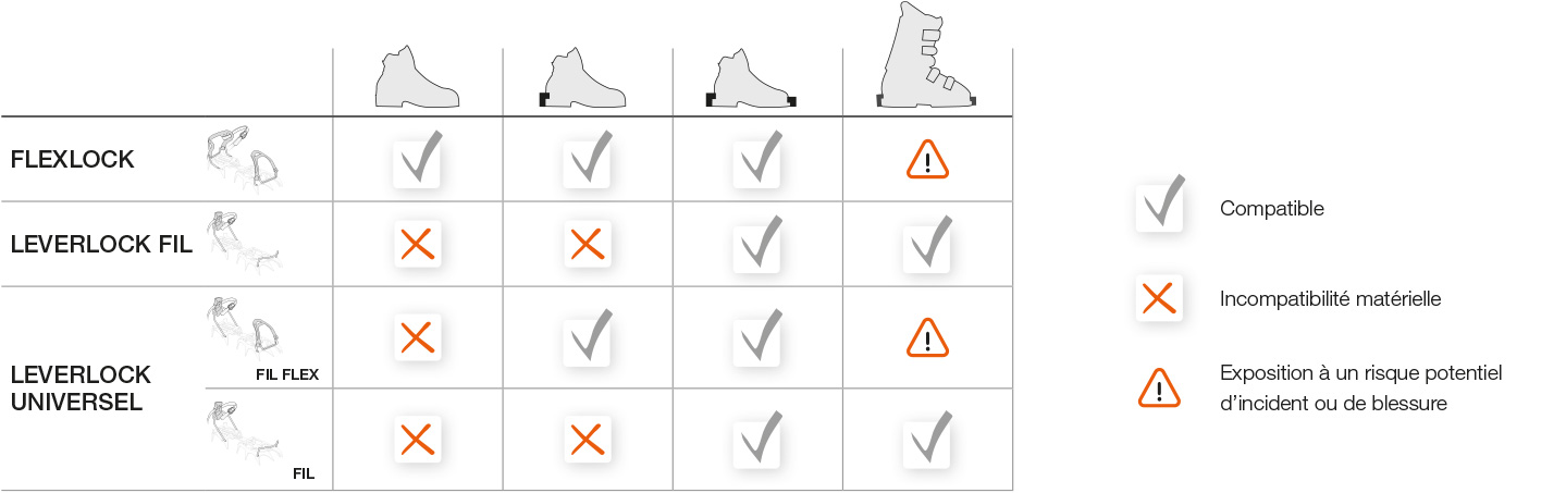 Compatibilité fixations/chaussures, tableau