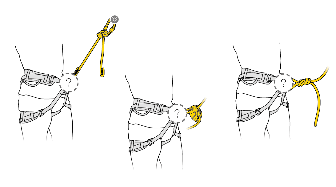 Sicherungsring und Anseilpunkte: Wo genau hänge ich meine Selbstsicherung, mein Sicherungsgerät und mein Seil ein?