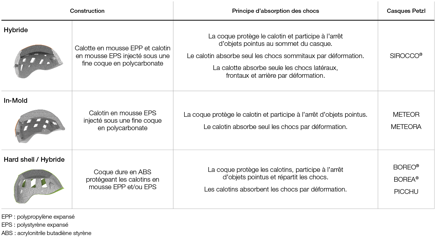 Tableau de construction, casques.