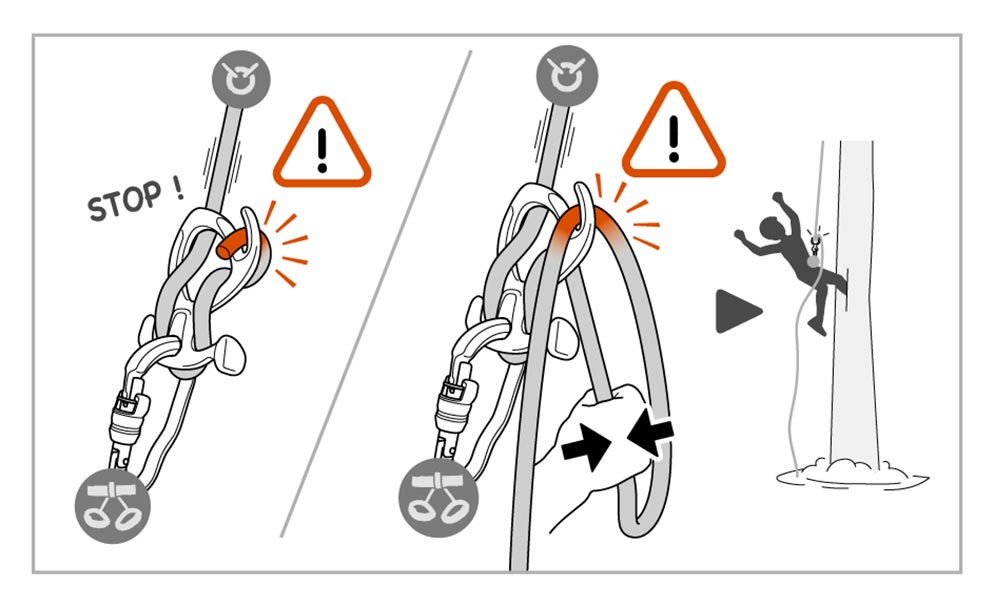 petzl pirana geri çekme tanımlanan risk kadirxyilmaz kanyon sporu iple erişim kilitleme kancası 1060x400