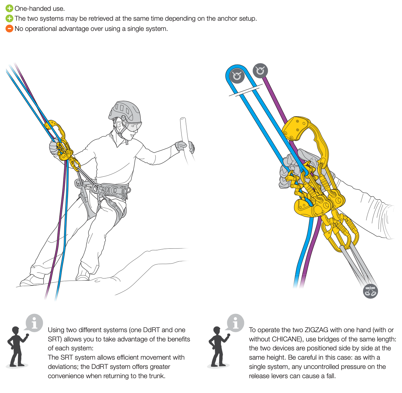 a) : Anchors for the two systems very close together, ropes parallel