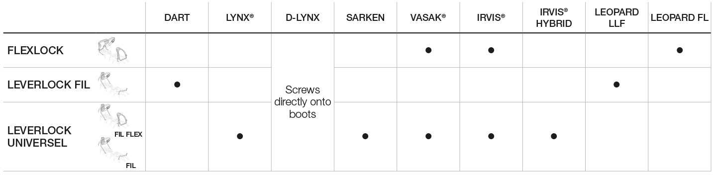 Crampon binding options, table