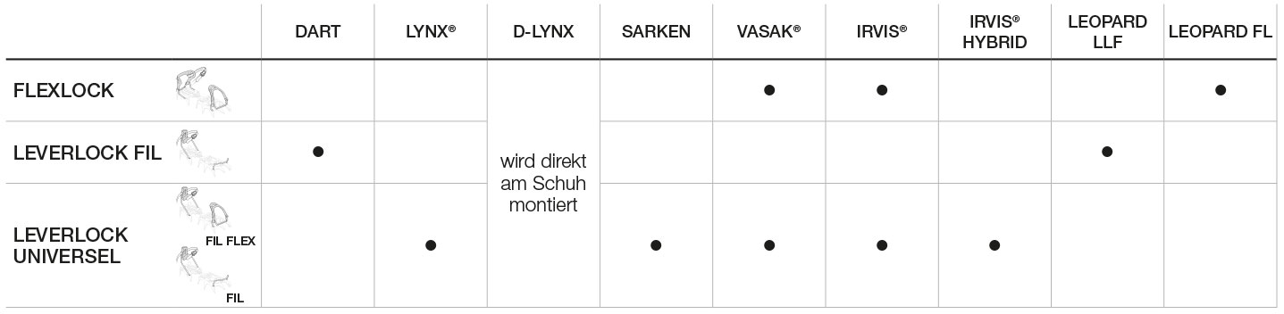 Verfügbarkeit Bindungssysteme/Steigeisen, Auswahltabelle