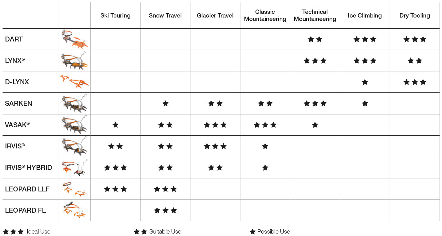 Crampons for each activity, table