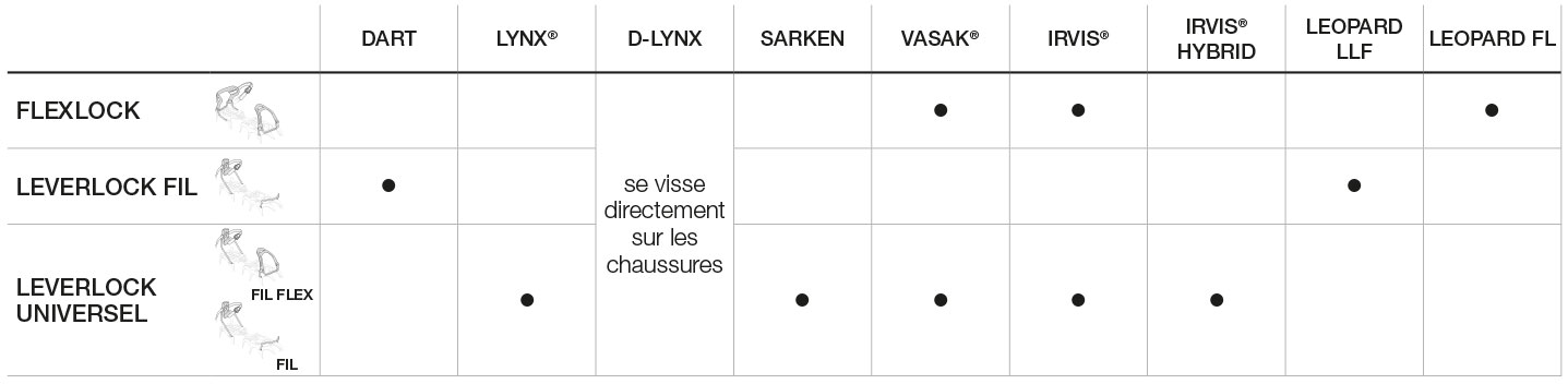Disponibilité fixations/crampons, tableau