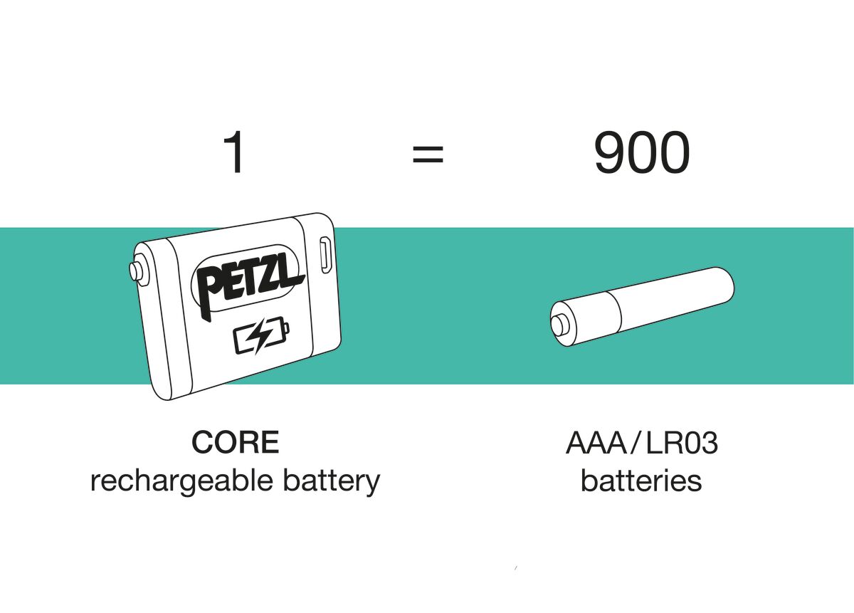 IKO® CORE