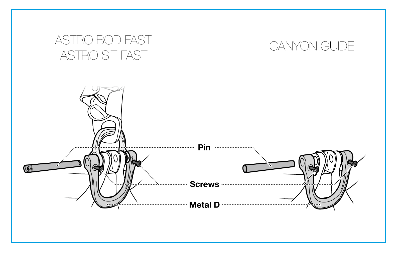 Bill of material of the gated ventral attachment point