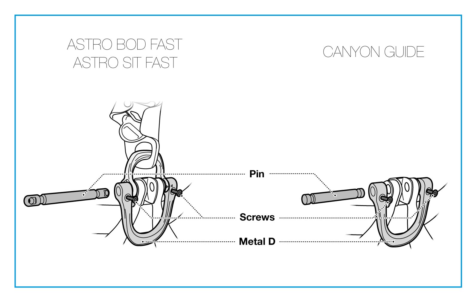 Bill of material of the gated ventral attachment point