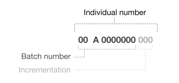 serial number localisation