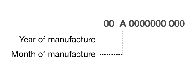 serial number structure