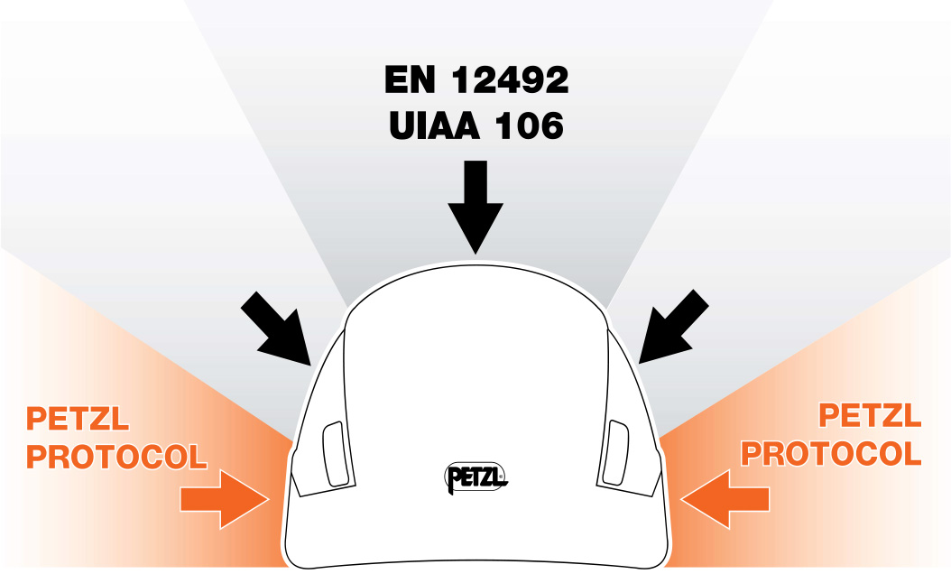 Casques PETZL, normes EN 12492 et UIAA 106.