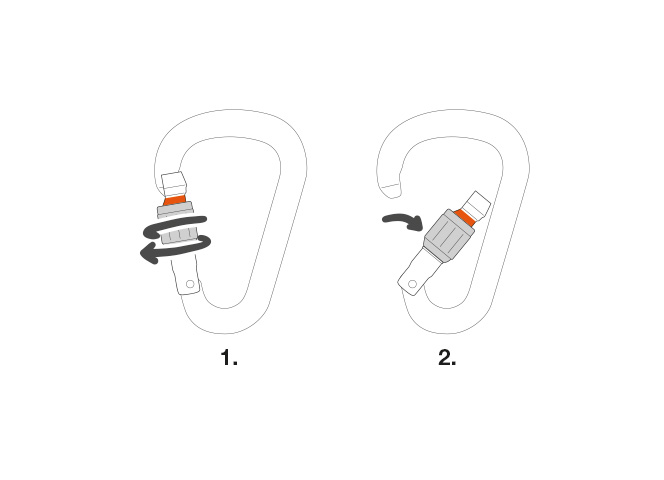 Mousquetons Petzl, SCREW-LOCK.