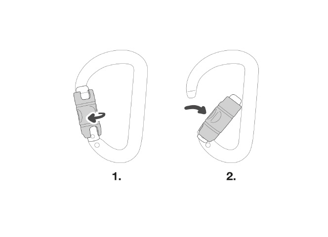 Mousquetons Petzl, TWIST-LOCK.