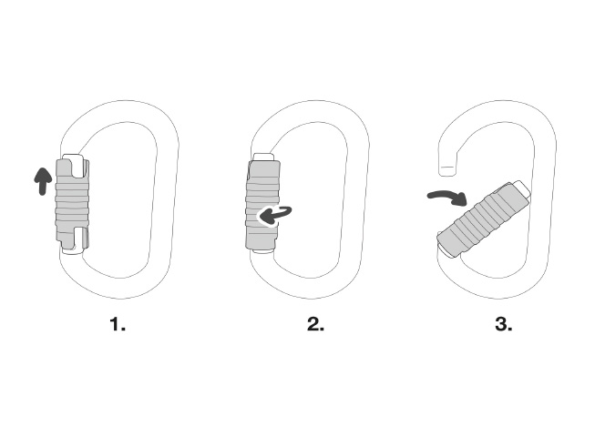 Mousquetons Petzl, TRIACT-LOCK.