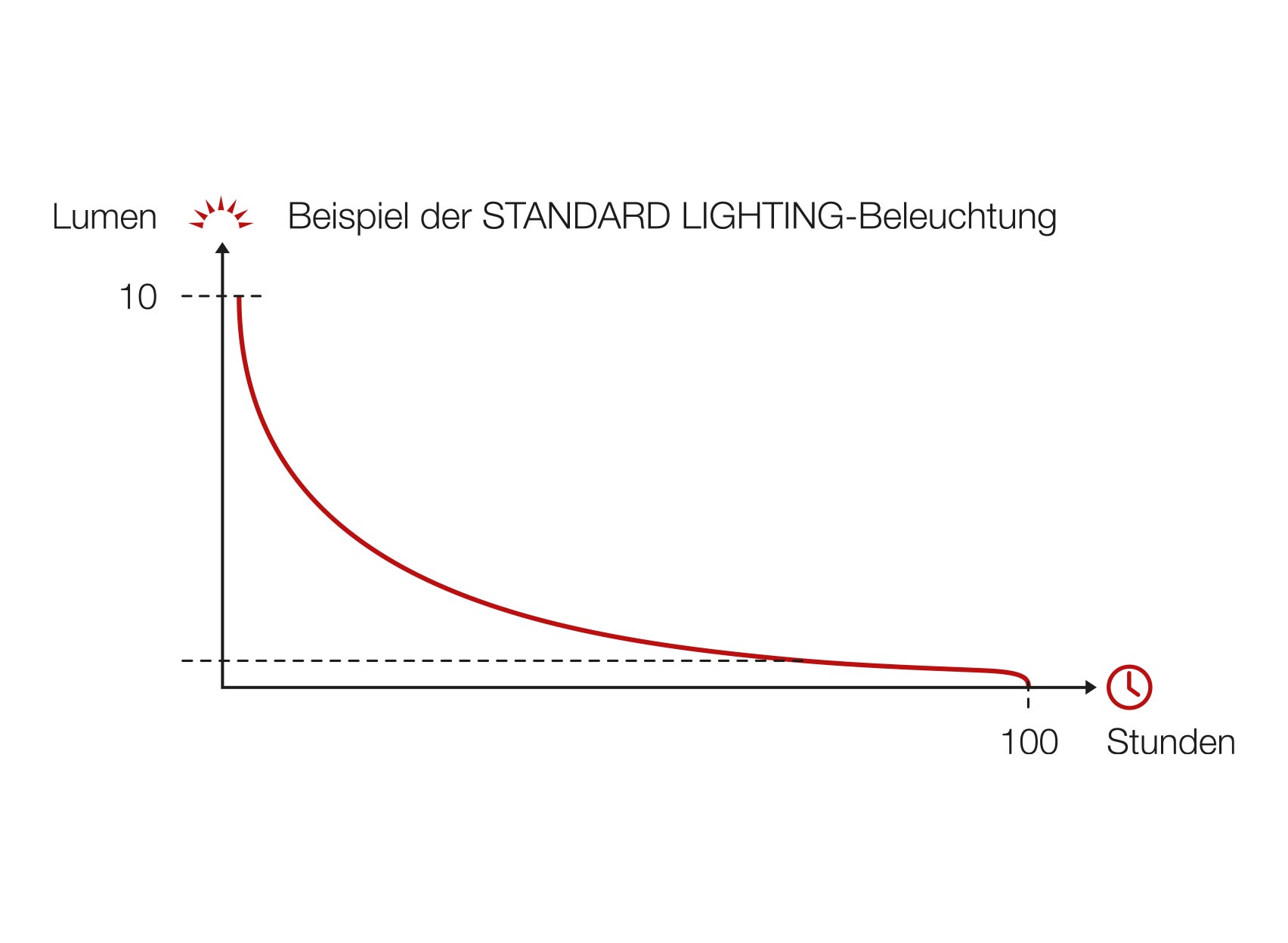 STANDARD LIGHTING : privilégier l’autonomie avec l’éclairage.