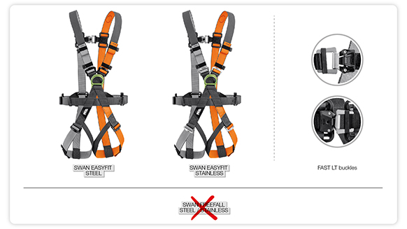 RÜCKRUF DER PETZL-GURTE SWAN EASYFIT STEEL UND STAINLESS